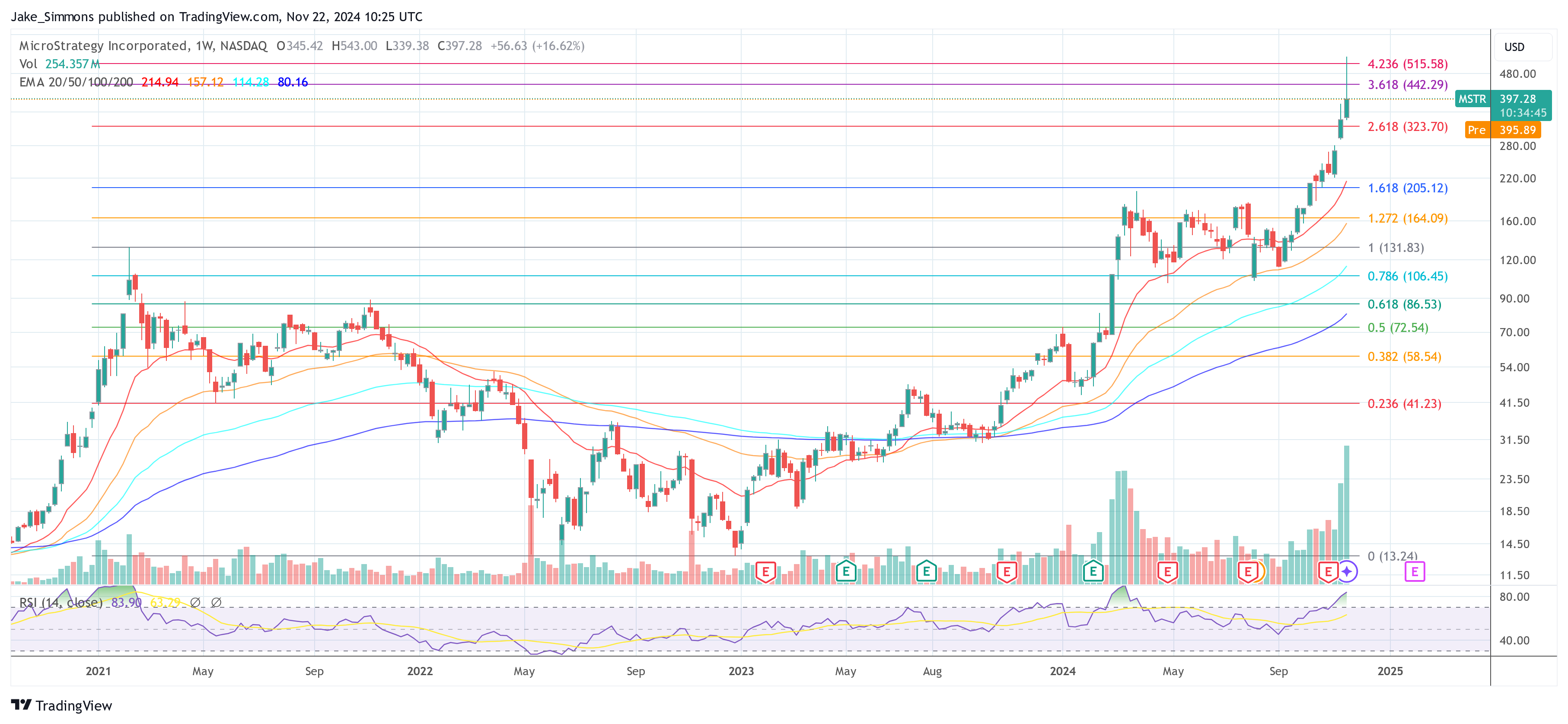 MicroStrategy price MSTR